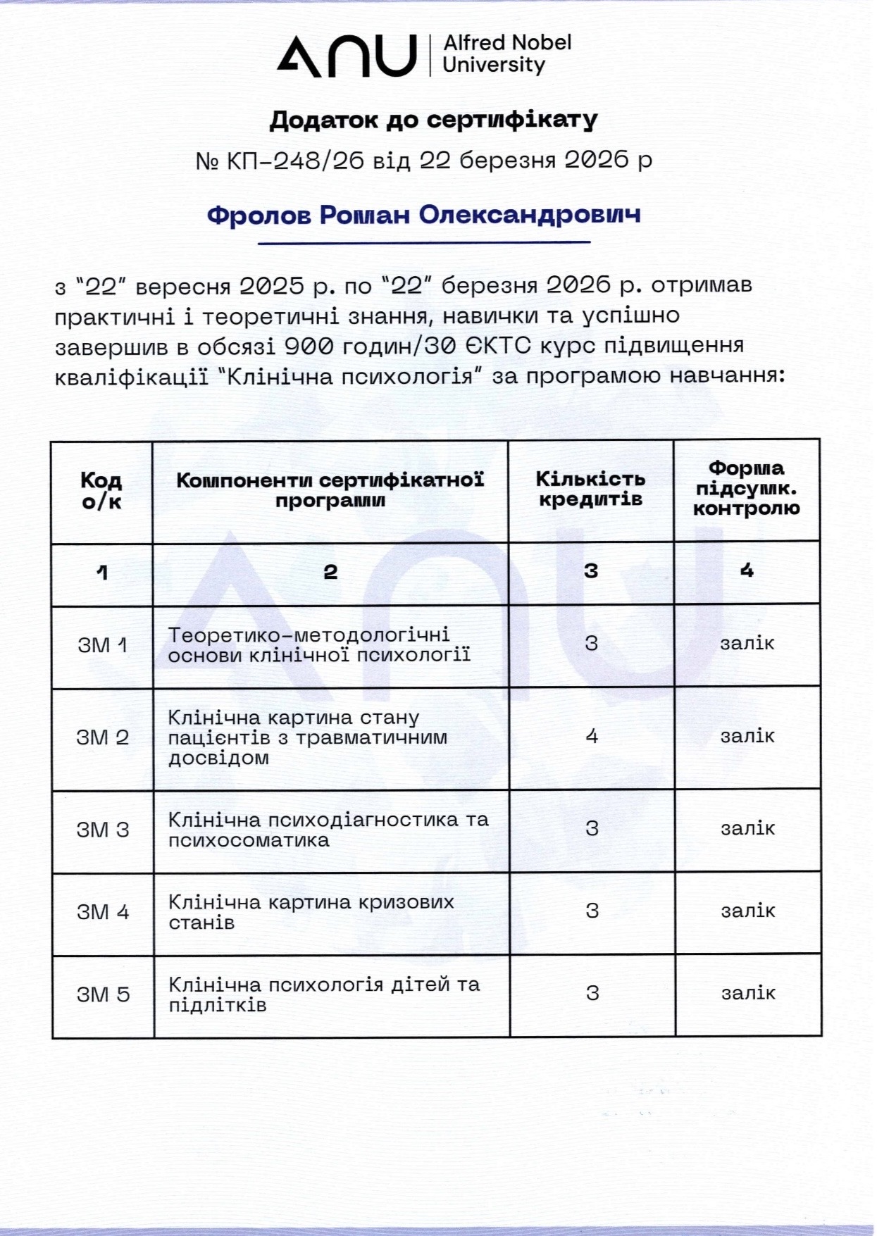 Додаток до сертифікату АНУ · модулі ЗМ1–ЗМ5