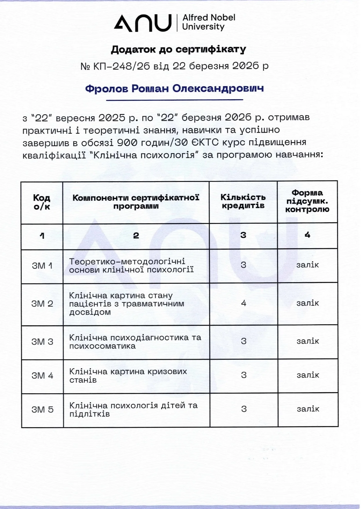 Додаток до сертифікату АНУ · модулі ЗМ1–ЗМ5