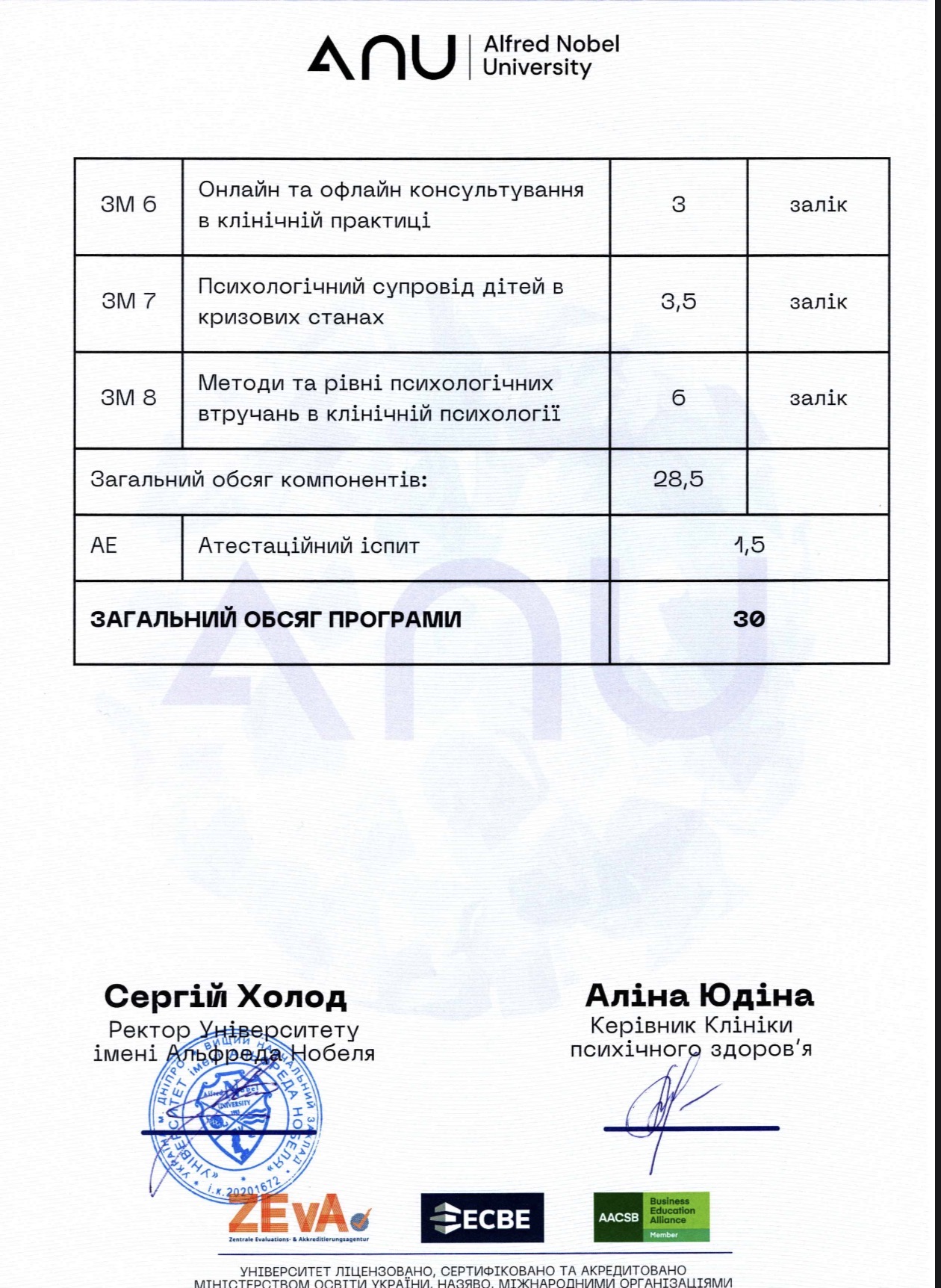 Додаток до сертифікату АНУ · модулі ЗМ6–ЗМ8